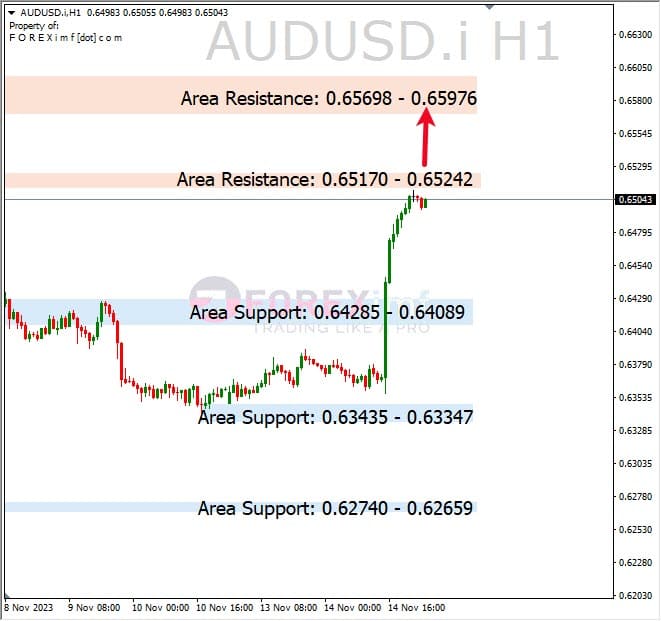Analisa-AUDUSD-Hari-Ini-15-11-2023
