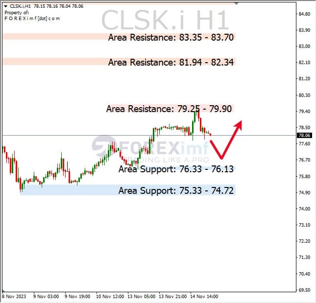 Analisa-CLSK-Hari-Ini-15-11-2023