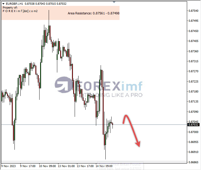 Analisa-EURGBP-Hari-Ini-15-11-2023