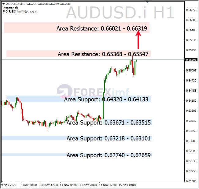 Analisa-AUDUSD-Hari-Ini-16-11-2023