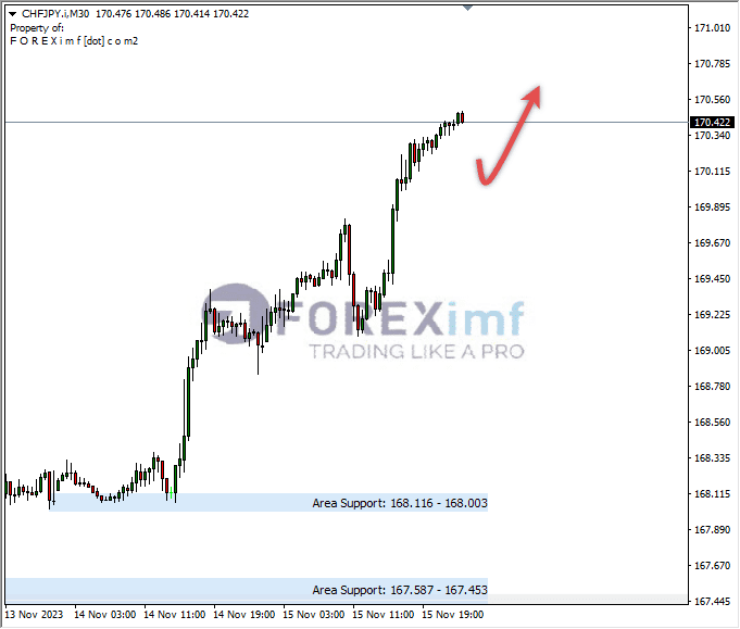 Analisa-CHFJPY-Hari-Ini-16-11-2023