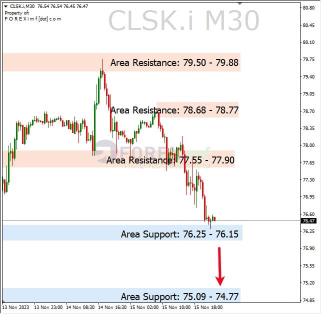 Analisa-CLSK-Hari-Ini-16-11-2023