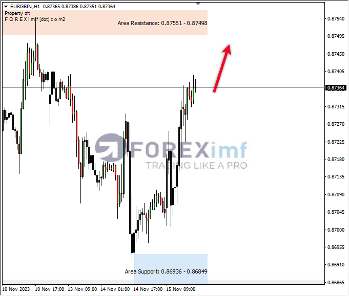 Analisa-EURGBP-Hari-Ini-16-11-2023