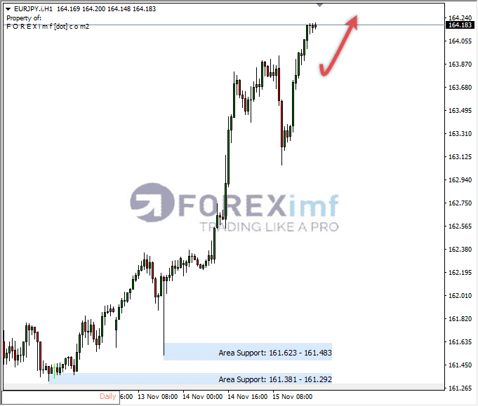 Analisa-EURJPY-Hari-Ini-16-11-2023