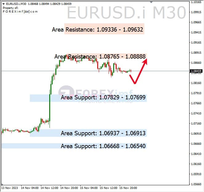 Analisa-EURUSD-Hari-Ini-16-11-2023
