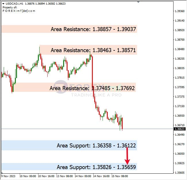 Analisa-USDCAD-Hari-Ini-16-11-2023