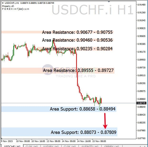 Analisa-USDCHF-Hari-Ini-16-11-2023