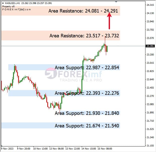Analisa-XAGUSD-Hari-Ini-16-11-2023