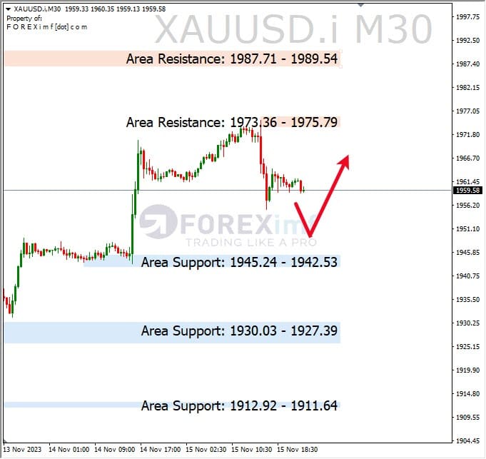 Analisa-XAUUSD-Hari-Ini-16-11-2023