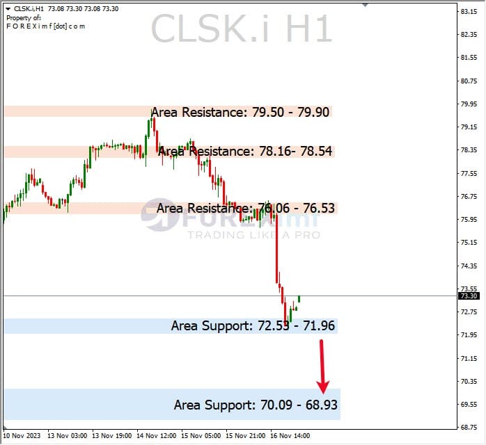Analisa-CLSK-Hari-Ini-17-11-2023