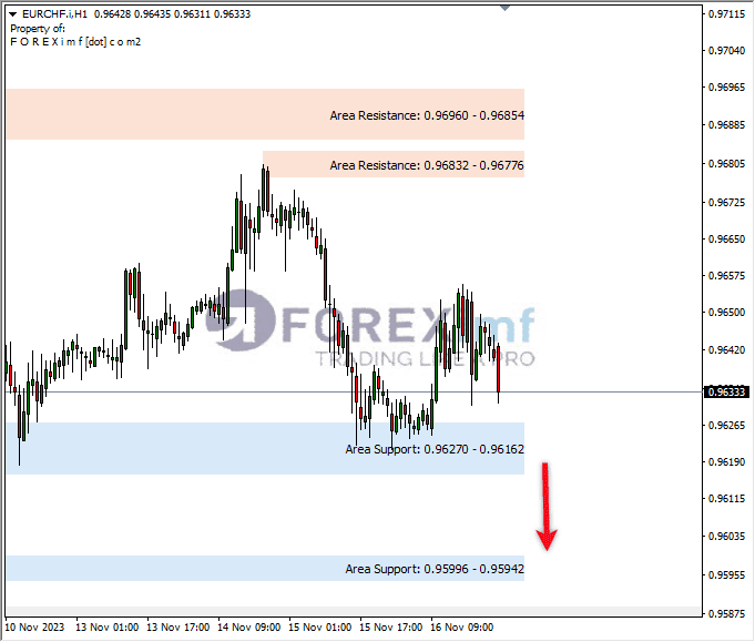 Analisa-EURCHF-Hari-Ini-17-11-2023