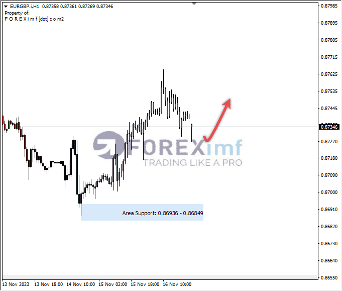 Analisa-EURGBP-Hari-Ini-17-11-2023