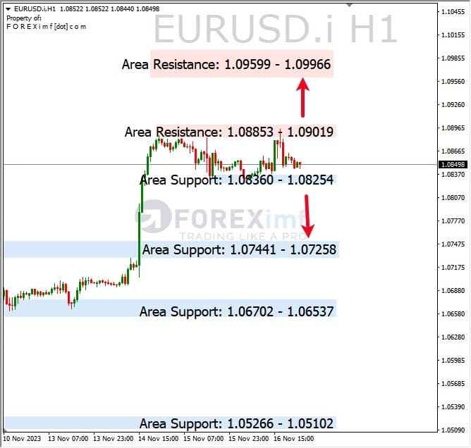 Analisa-EURUSD-Hari-Ini-17-11-2023