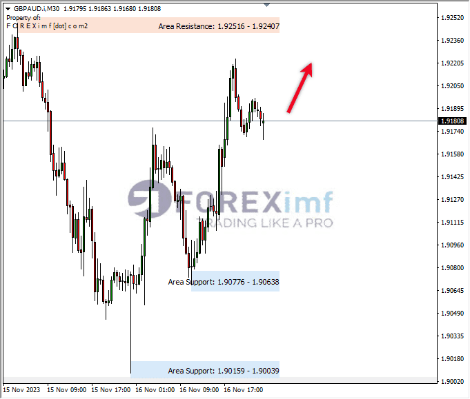 Analisa-GBPAUD-Hari-Ini-17-11-2023