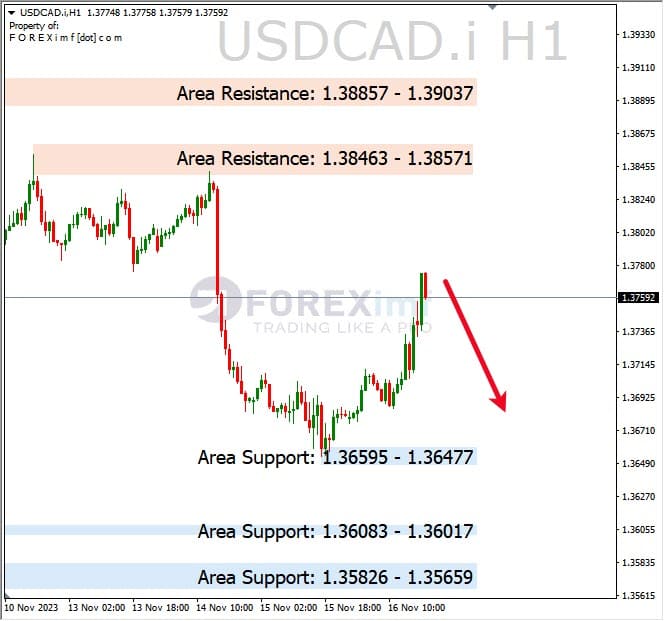 Analisa-USDCAD-Hari-Ini-17-11-2023