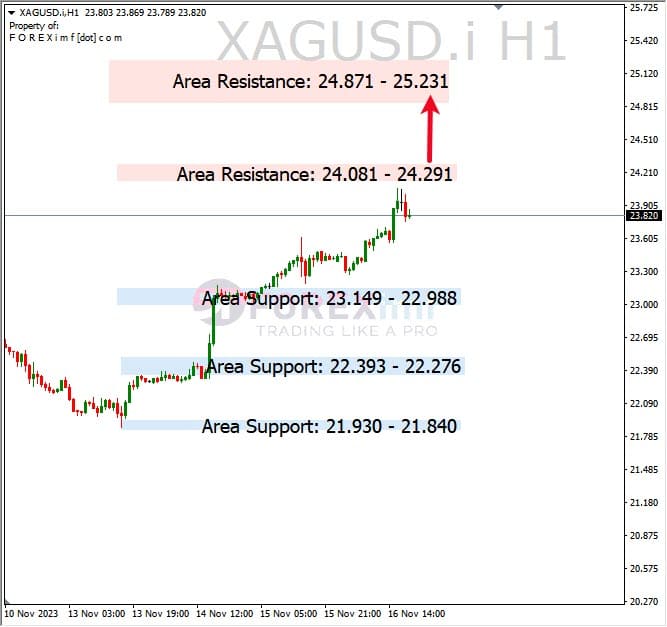 Analisa-XAGUSD-Hari-Ini-17-11-2023