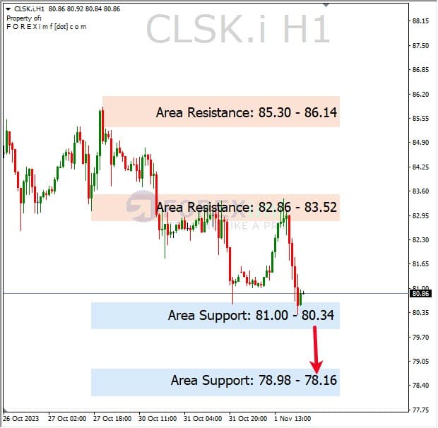 Analisa-CLSK-Hari-Ini-02-11-2023
