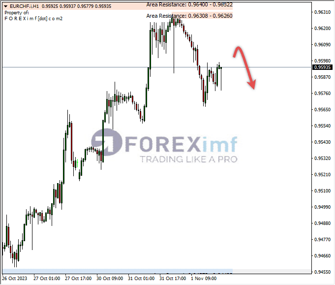 Analisa-EURCHF-Hari-Ini-02-11-2023