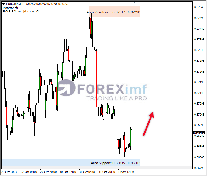 Analisa-EURGBP-Hari-Ini-02-11-2023