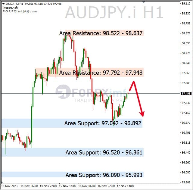 Analisa-AUDJPY-Hari-Ini-20-11-2023