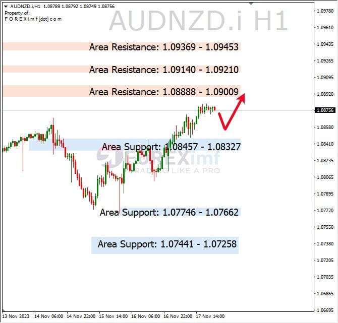 Analisa-AUDNZD-Hari-Ini-20-11-2023