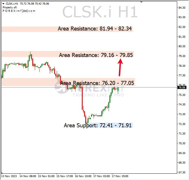 Analisa-CLSK-Hari-Ini-20-11-2023