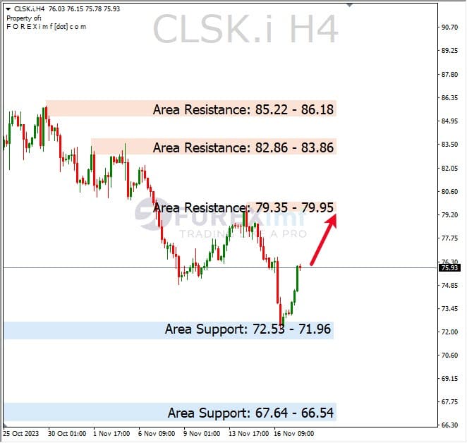 Forecast Oil Minggu Ini