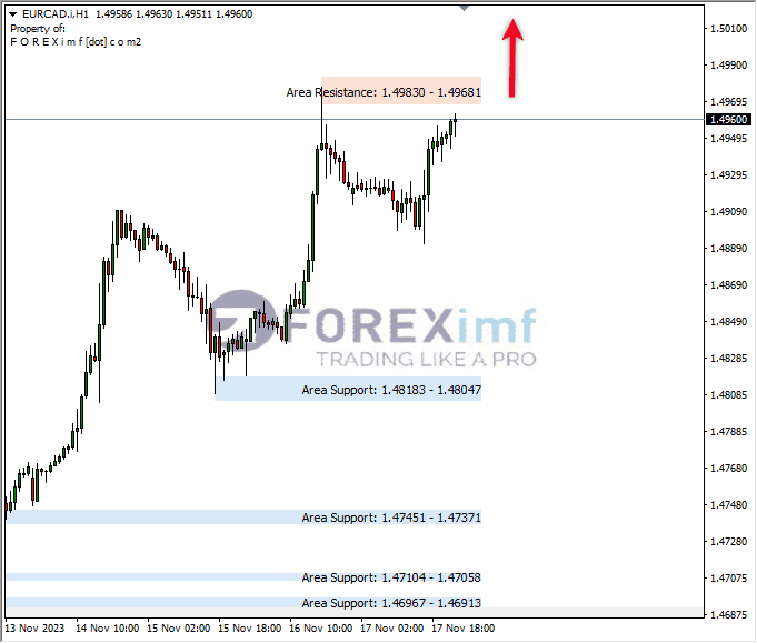 Analisa-EURCAD-Hari-Ini-20-11-2023