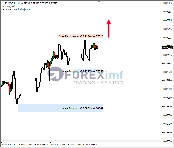 Analisa-EURGBP-Hari-Ini-20-11-2023