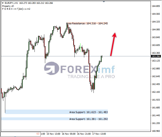 Analisa-EURJPY-Hari-Ini-20-11-2023