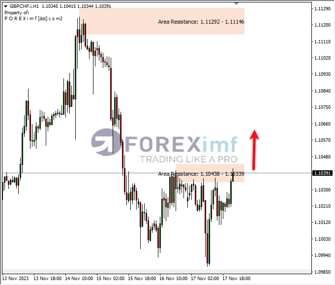 Analisa-GBPCHF-Hari-Ini-20-11-2023