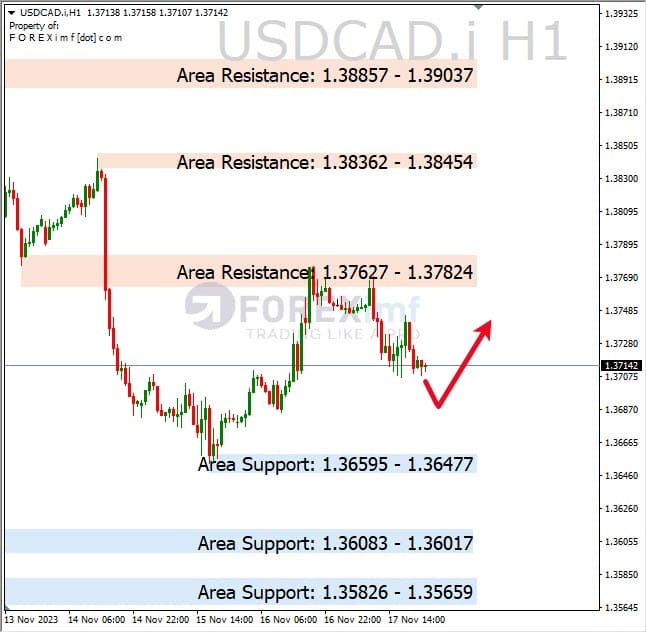 Analisa-USDCAD-Hari-Ini-20-11-2023