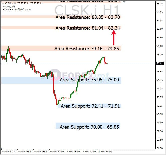 Analisa-CLSK-Hari-Ini-21-11-2023
