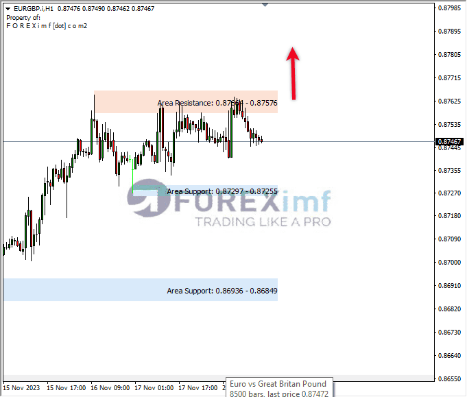 Analisa-EURGBP-Hari-Ini-21-11-2023
