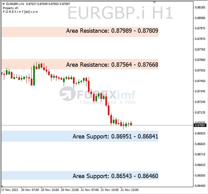 Analisa-EURGBP-Hari-Ini-18-10-2023