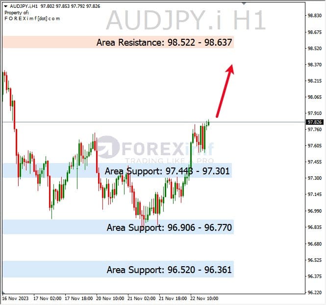 Analisa-AUDJPY-Hari-Ini-22-11-2023