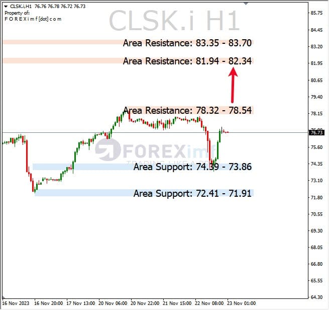 Analisa-CLSK-Hari-Ini-22-11-2023