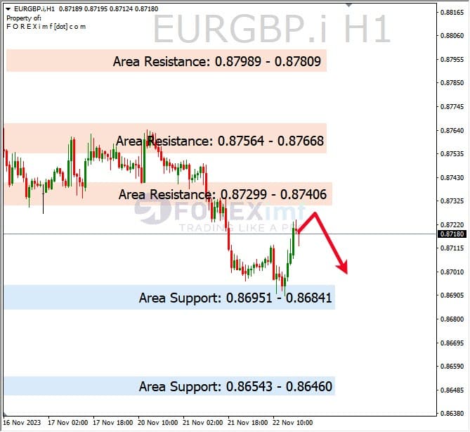 Analisa-EURGBP-Hari-Ini-22-11-2023