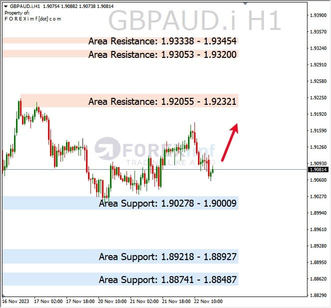 Analisa-GBPAUD-Hari-Ini-18-10-2023