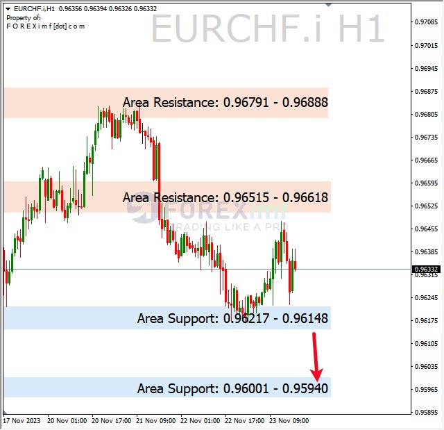 Analisa-EURCHF-Hari-Ini-24-11-2023