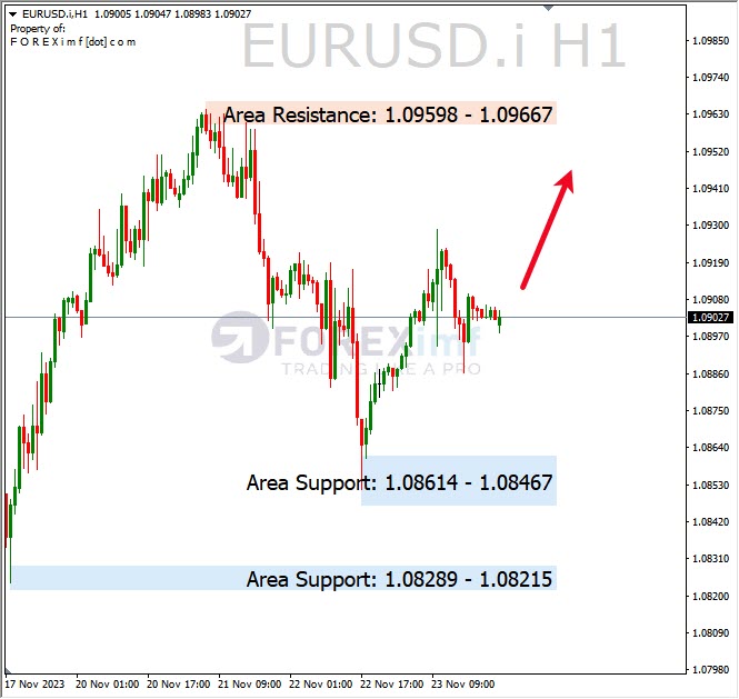Analisa-EURUSD-Hari-Ini-24-11-2023