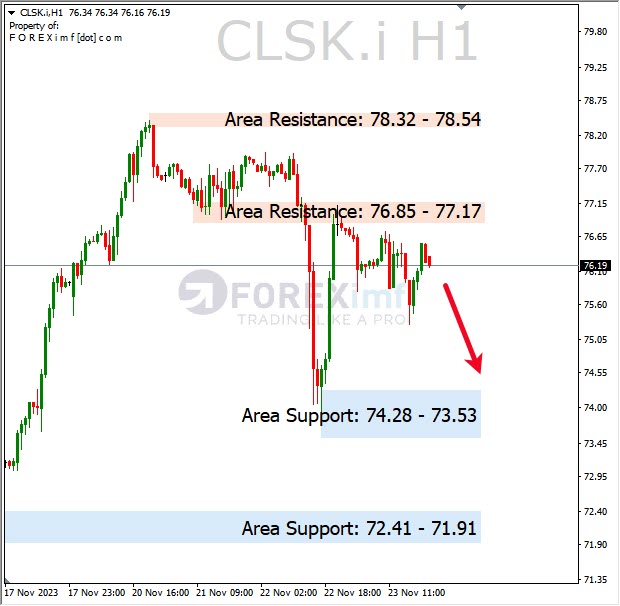 Analisa-CLSK-Hari-Ini-24-11-2023