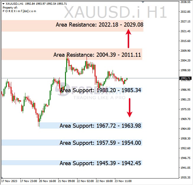 Analisa-XAUUSD-Hari-Ini-24-11-2023