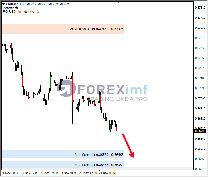 Analisa-EURGBP-Hari-Ini-27-11-2023