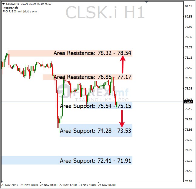 Analisa-CLSK-Hari-Ini-27-11-2023