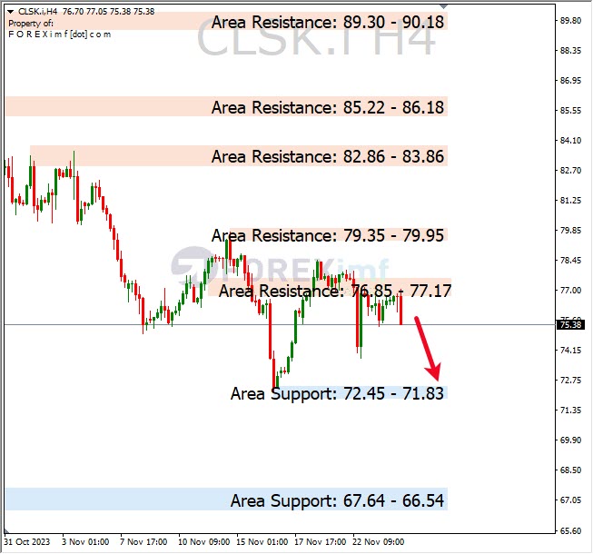 Forecast Oil Minggu Ini