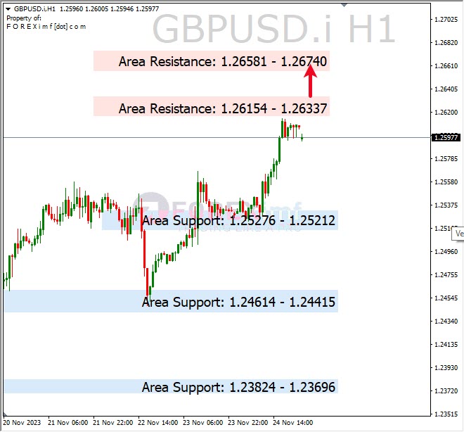 Analisa-GBPUSD-Hari-Ini-27-11-2023