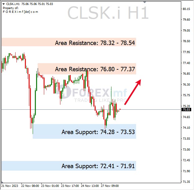 Analisa-CLSK-Hari-Ini-28-11-2023