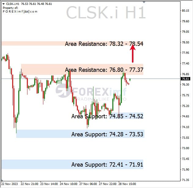 Analisa-CLSK-Hari-Ini-29-11-2023