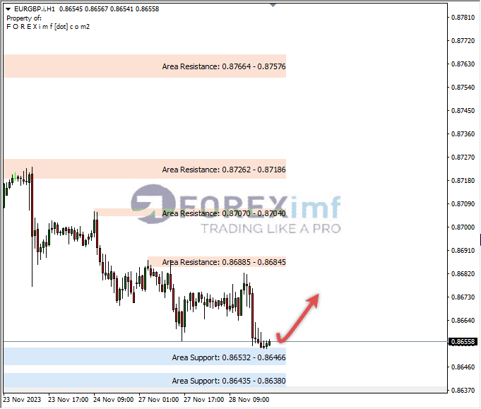 Analisa-EURGBP-Hari-Ini-29-11-2023
